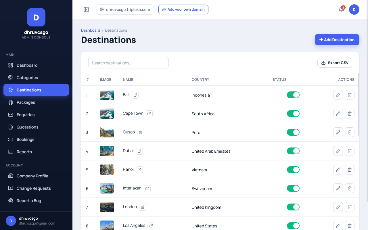 Tripluka admin Destinations list showing an Export CSV button and rows for Bali (Indonesia), Cape Town (South Africa), Cusco (Peru), Dubai (United Arab Emirates), Hanoi (Vietnam), Interlaken (Switzerland), London (United Kingdom) and Los Angeles (United States), each with an image, active toggle, and edit/delete actions